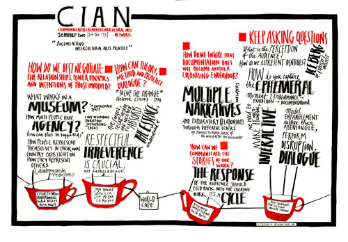 CIAN network poster