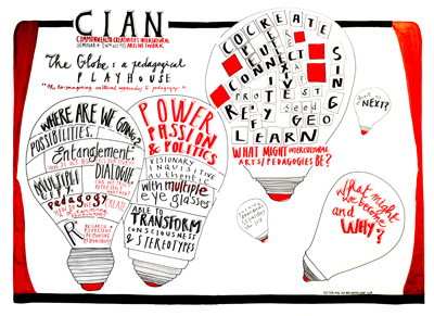 CIAN Forum 4, Visual Minutes