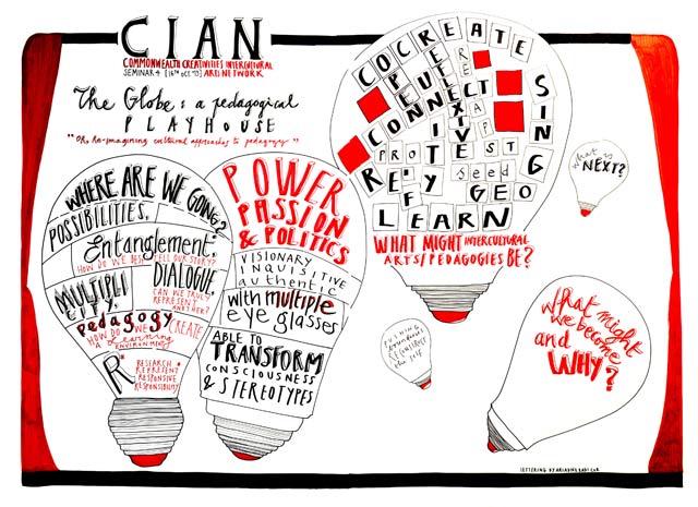 Photo of Visual Minutes for CIAN Forum 4, 2013 series
