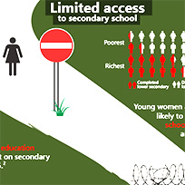 Image: Disrupted education journeys for adolescent girls in conflict settings