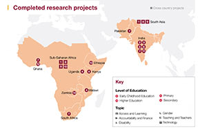 Completed research projects map