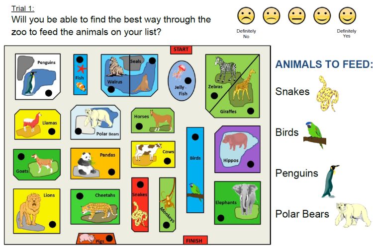 The (imaginary) trip to the zoo that measures how children think about  thinking