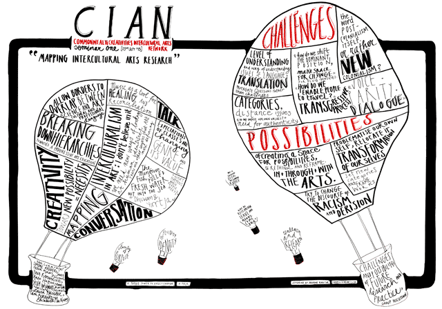 CIAN Forum 1, Visual Minutes