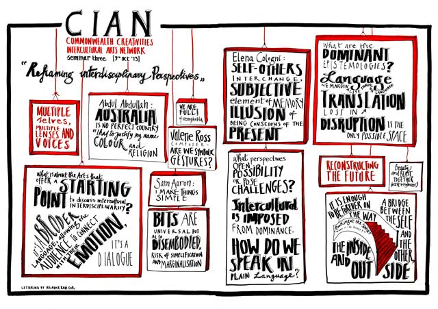 CIAN Forum 3, Visual Minutes