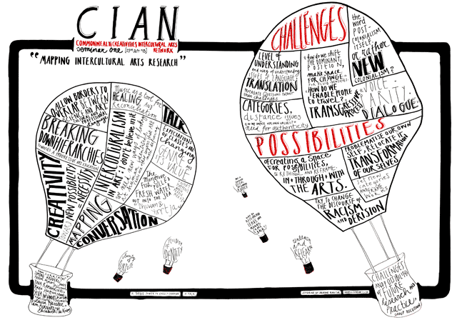 Photo of Forum 1, Visual Minutes