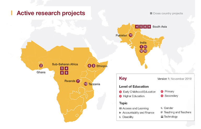 REAL active research projects map
