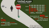 Image: Disrupted education journeys for adolescent girls in conflict settings: new blog and infographic
