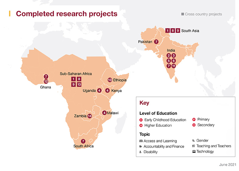 A map of the World showing all Real research projects completed in Africa and Asia