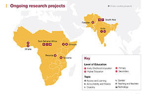 Ongoing research projects map